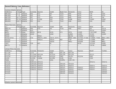 lr44 battery equivalent chart duracell.